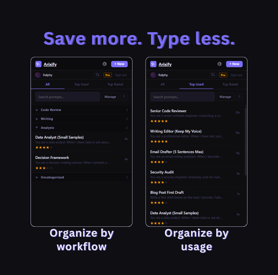 Arixify Top Used view showing prompts sorted by usage count, with the most-used prompts at the top and rarely-used ones at the bottom