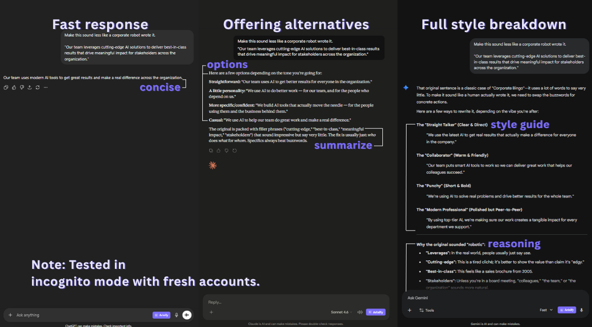 Same prompt sent to ChatGPT, Claude, and Gemini — ChatGPT gives a fast, concise rewrite; Claude offers multiple tone alternatives; Gemini provides a full style breakdown with reasoning